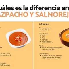 Comparativa visual de la diferencia entre gazpacho y salmorejo, mostrando sus ingredientes y guarniciones.