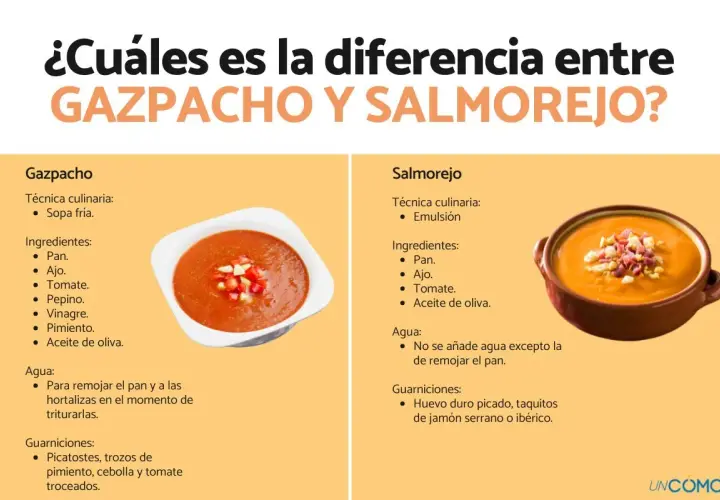 Comparativa visual de la diferencia entre gazpacho y salmorejo, mostrando sus ingredientes y guarniciones.