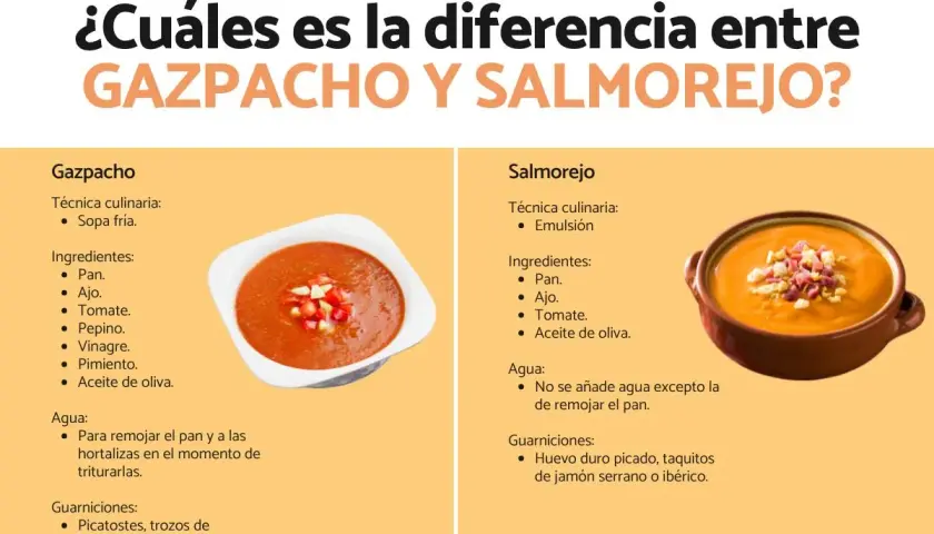 Comparativa visual de la diferencia entre gazpacho y salmorejo, mostrando sus ingredientes y guarniciones.