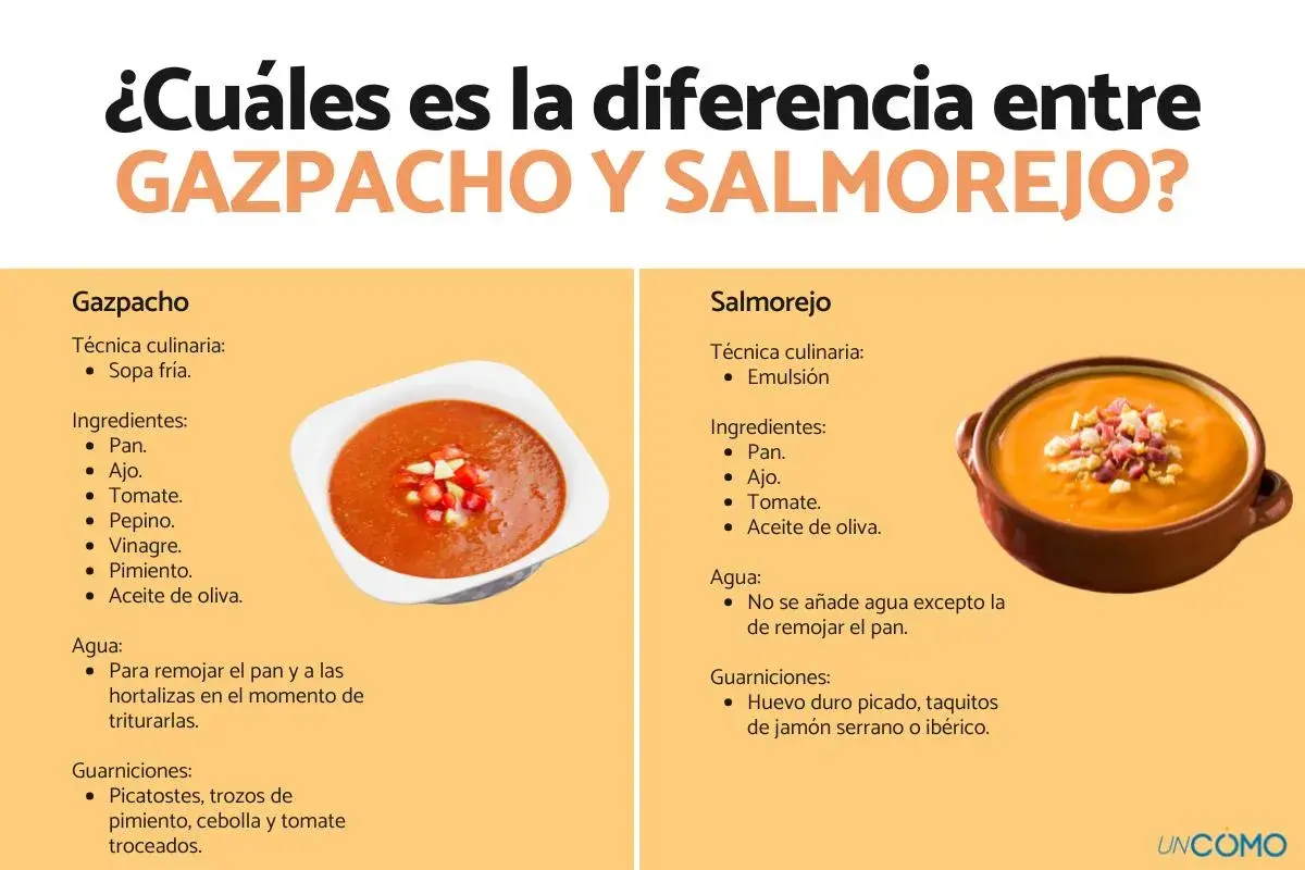 Comparativa visual de la diferencia entre gazpacho y salmorejo, mostrando sus ingredientes y guarniciones.